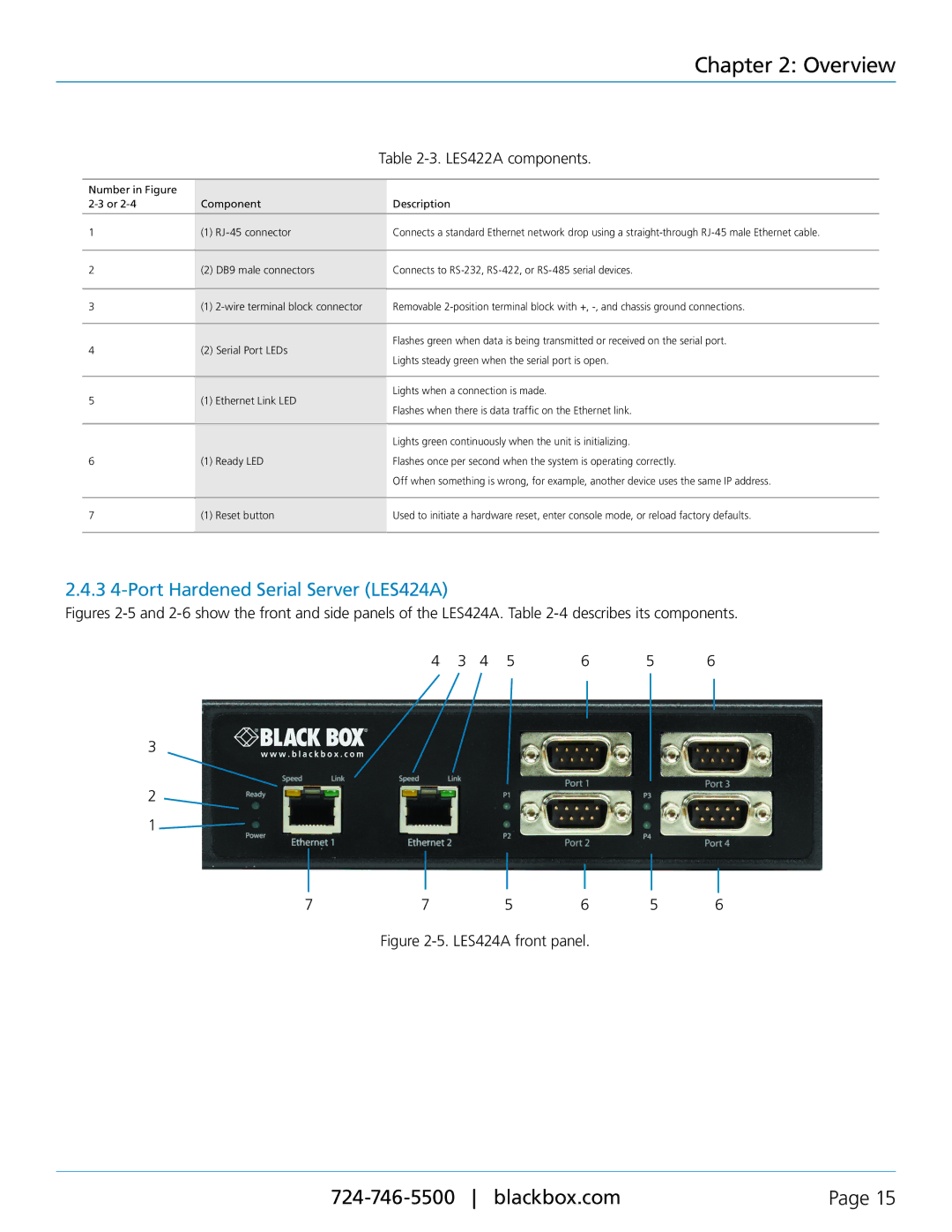 Black Box 1-, 2-, and 4-Port Hardened Serial Servers, LES421A 3 4-Port Hardened Serial Server LES424A, LES422A components 