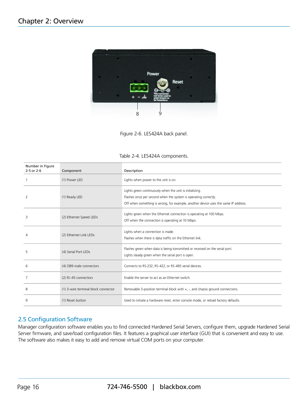 Black Box LES422A, LES421A, 1-, 2-, and 4-Port Hardened Serial Servers manual Configuration Software, LES424A components 