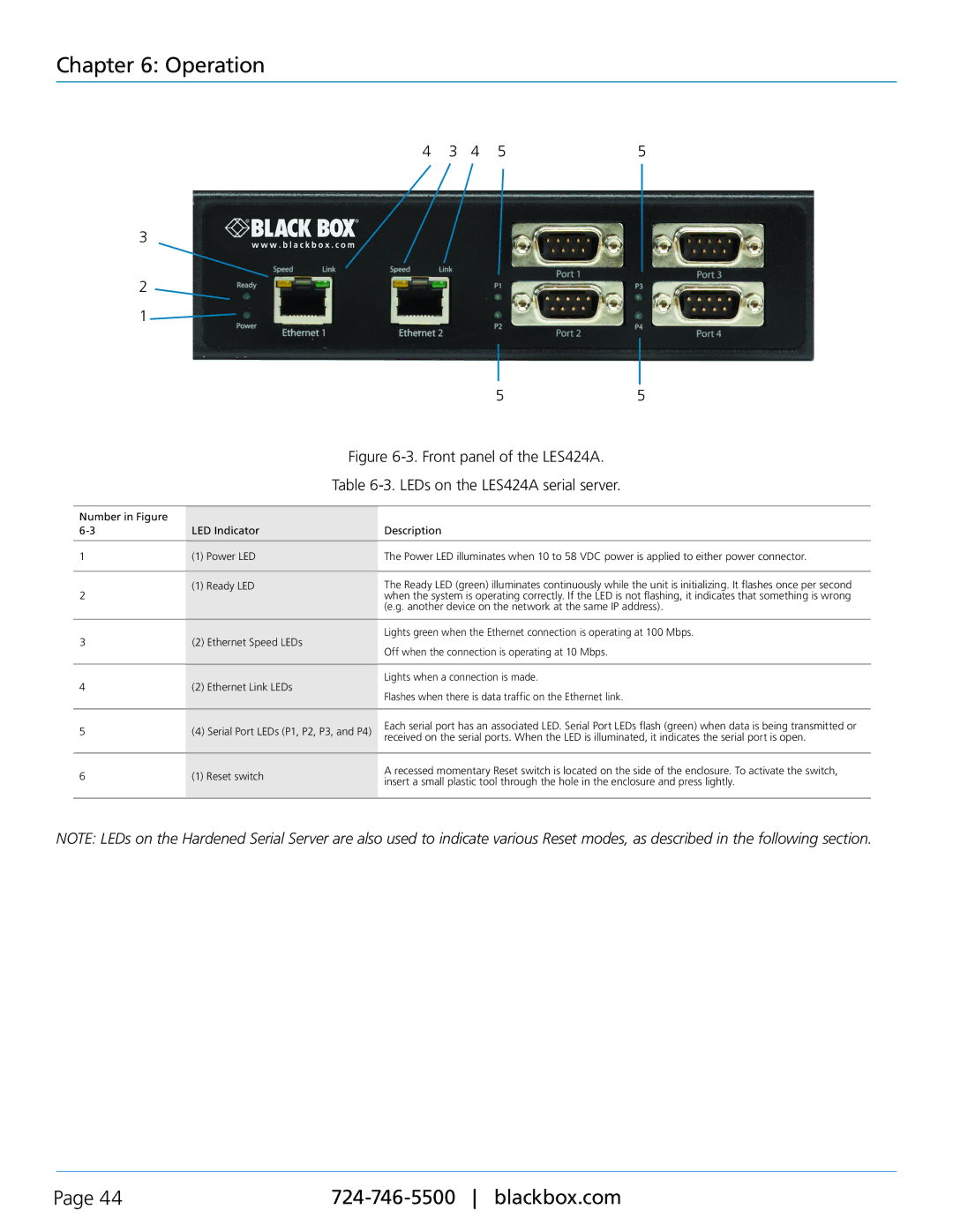 Black Box LES422A, LES421A manual Front panel of the LES424A LEDs on the LES424A serial server 