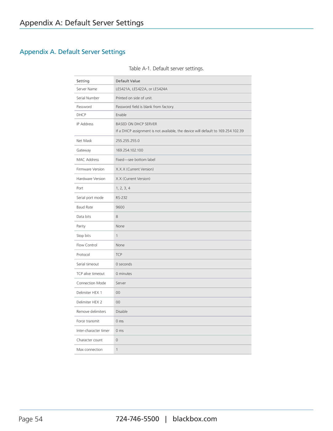 Black Box LES421A, LES422A, LES424A manual Appendix a Default Server Settings, Appendix A. Default Server Settings 