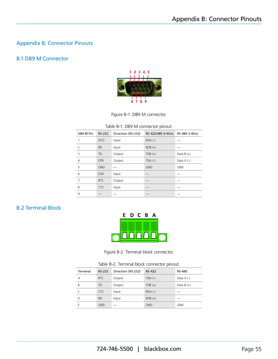 Black Box 1-, 2-, and 4-Port Hardened Serial Servers, LES422A, LES424A, LES421A Appendix B Connector Pinouts, Terminal Block 