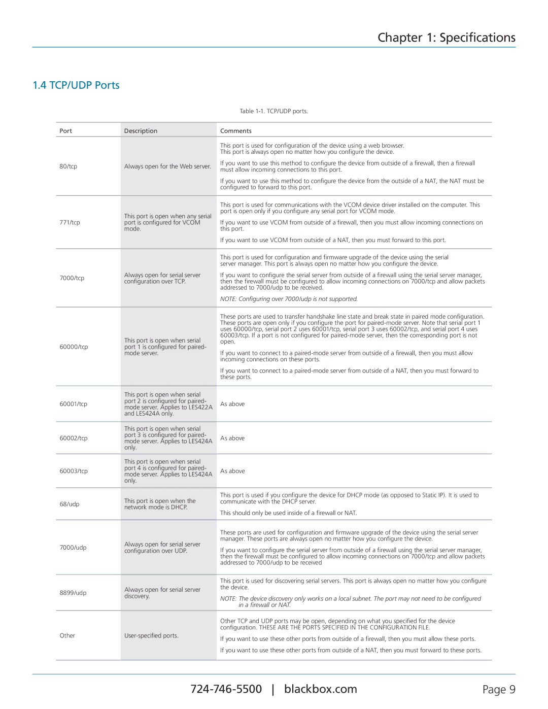 Black Box LES424A, LES422A, LES421A, 1-, 2-, and 4-Port Hardened Serial Servers manual TCP/UDP Ports, Configuration over TCP 