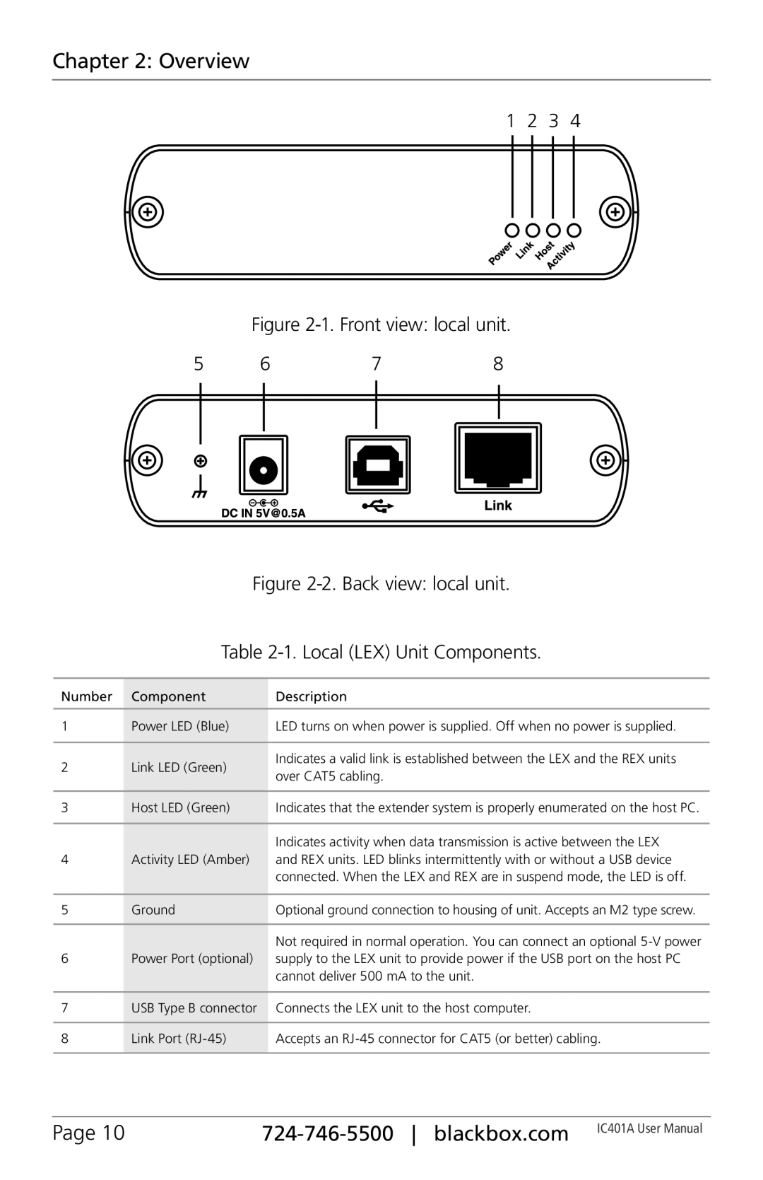 Black Box IC401A, 1-Port CAT5 USB 2.0 Extender User Manua user manual Front view local unit 