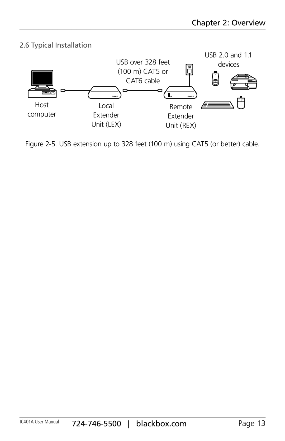 Black Box 1-Port CAT5 USB 2.0 Extender User Manua, IC401A user manual Typical Installation, USB 2.0 Devices 