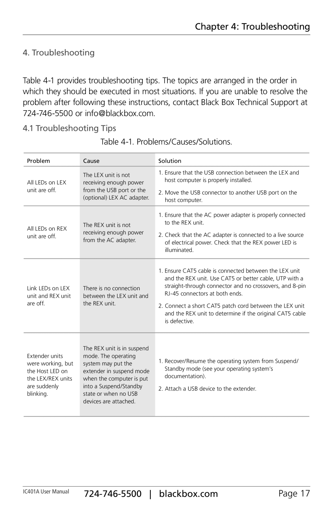 Black Box 1-Port CAT5 USB 2.0 Extender User Manua, IC401A user manual Troubleshooting Tips, Problems/Causes/Solutions 