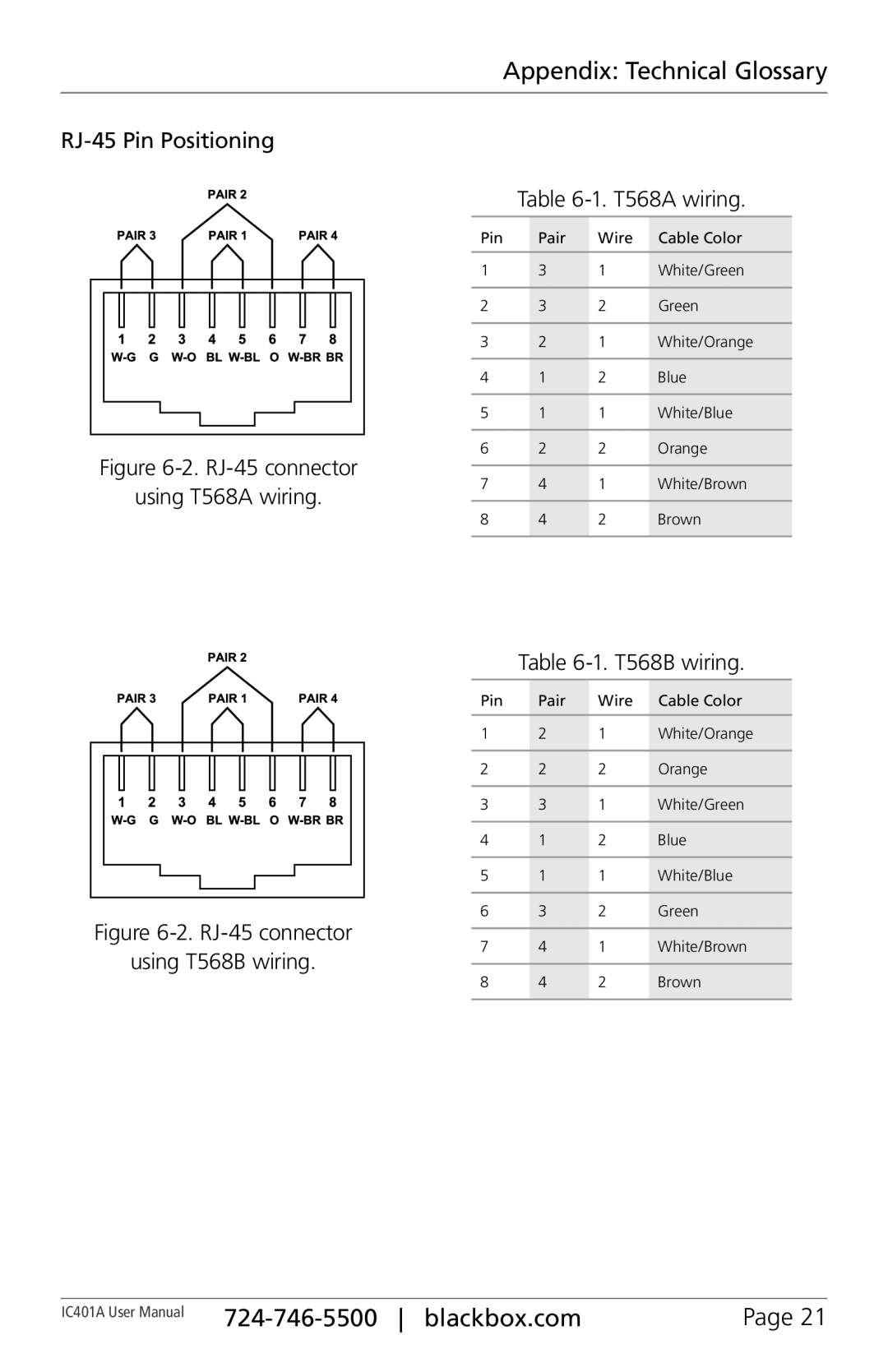 Black Box 1-Port CAT5 USB 2.0 Extender User Manua RJ-45 Pin Positioning T568A wiring, Using T568A wiring, T568B wiring 