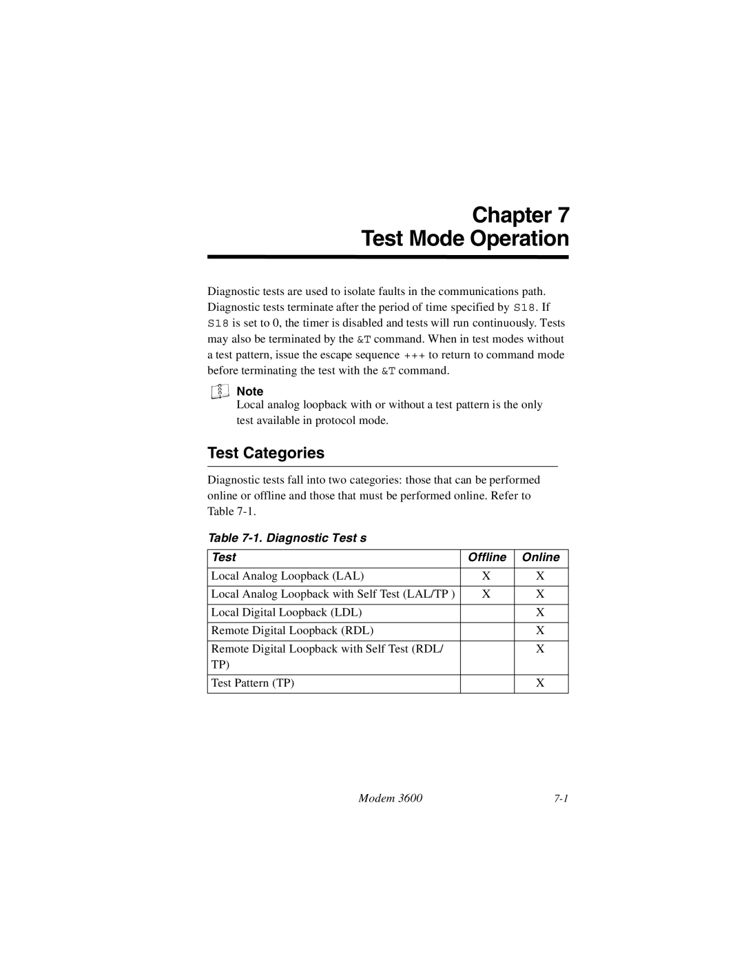 Black Box 3600 MODEM manual Chapter Test Mode Operation, Test Categories, Diagnostic Test s Offline Online 