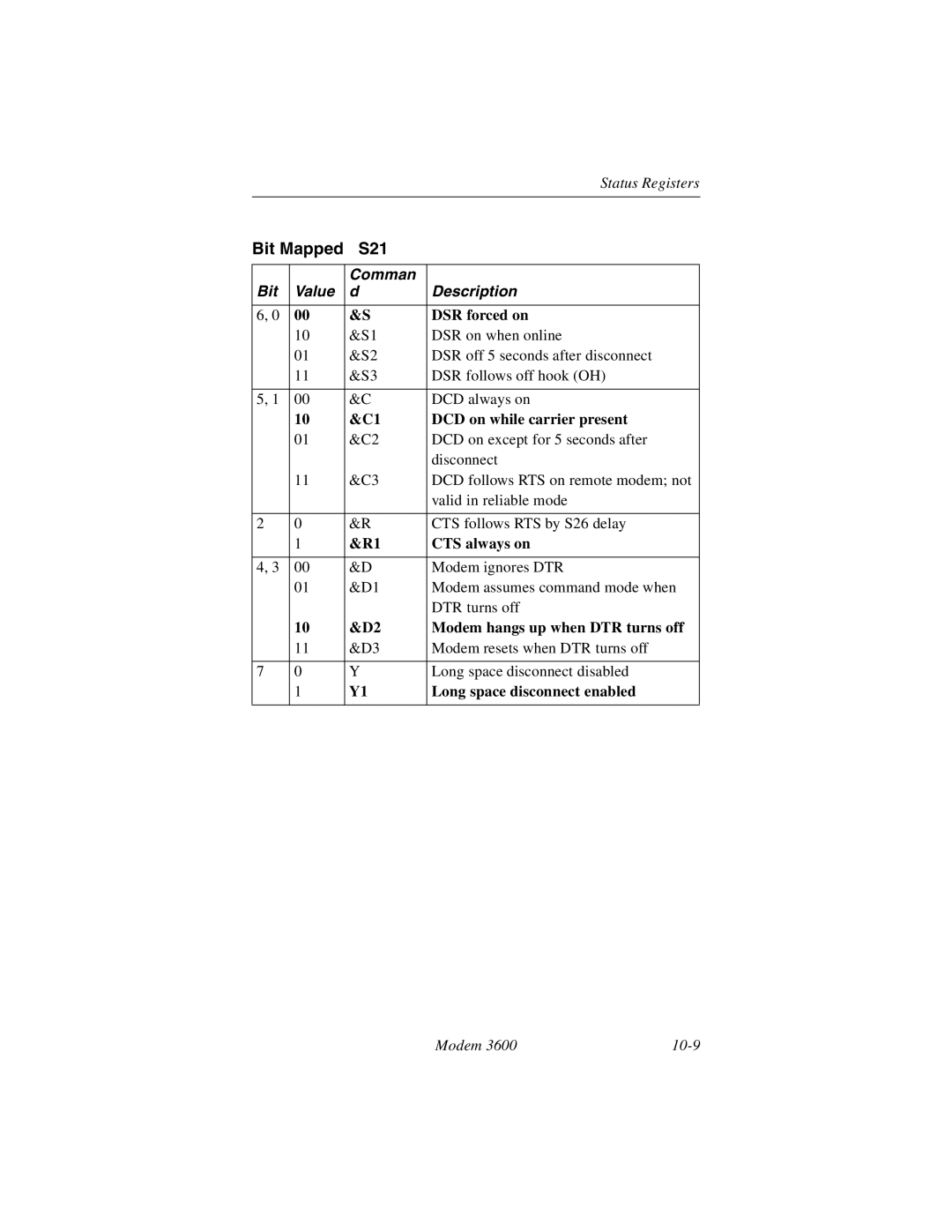 Black Box 3600 MODEM manual Bit Mapped S21, Comman Bit Value Description 