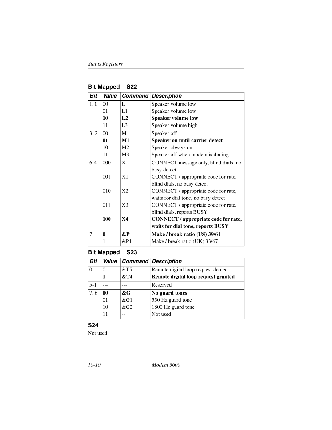 Black Box 3600 MODEM manual Bit Mapped S22, Bit Mapped S23, S24 