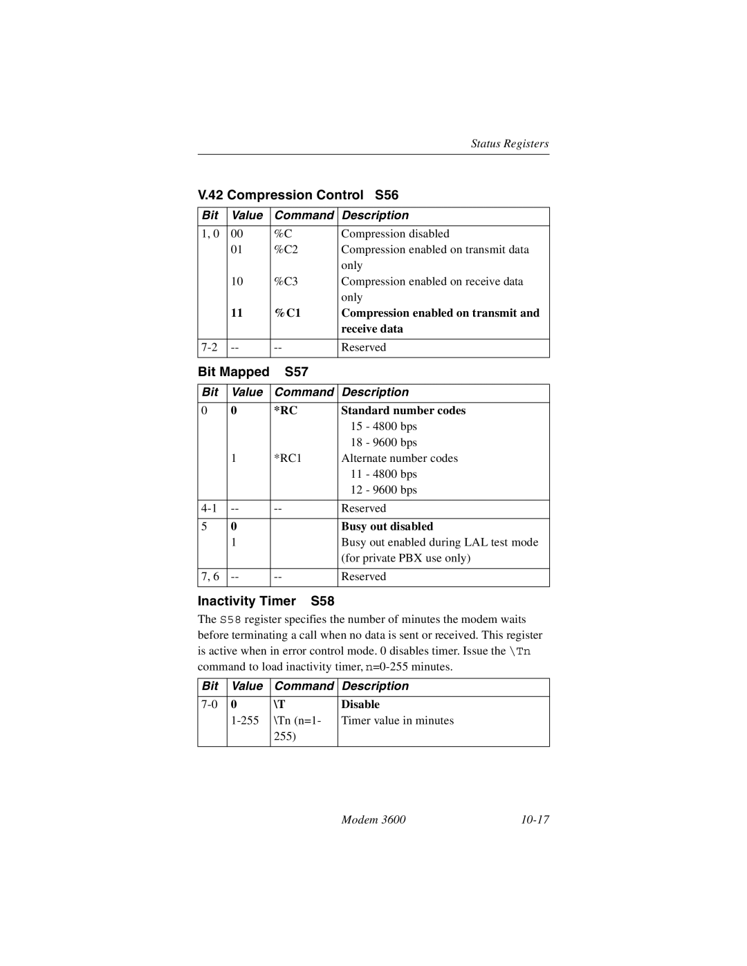 Black Box 3600 MODEM manual Compression Control S56, Bit Mapped S57, Inactivity Timer S58 