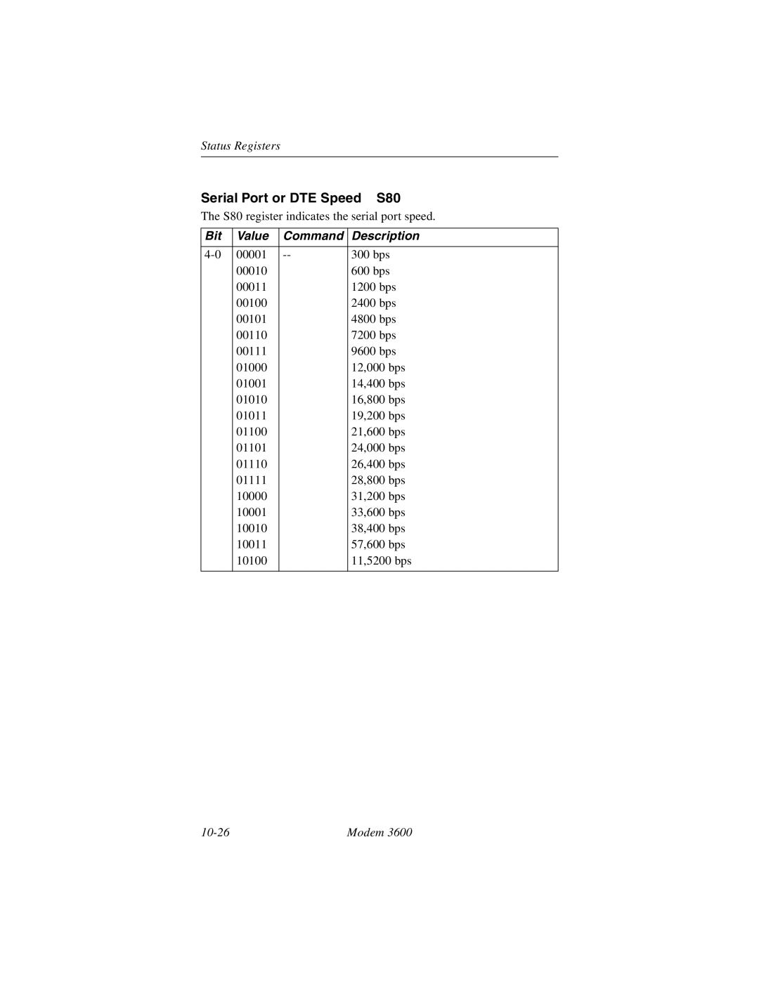 Black Box 3600 MODEM manual Serial Port or DTE Speed S80 