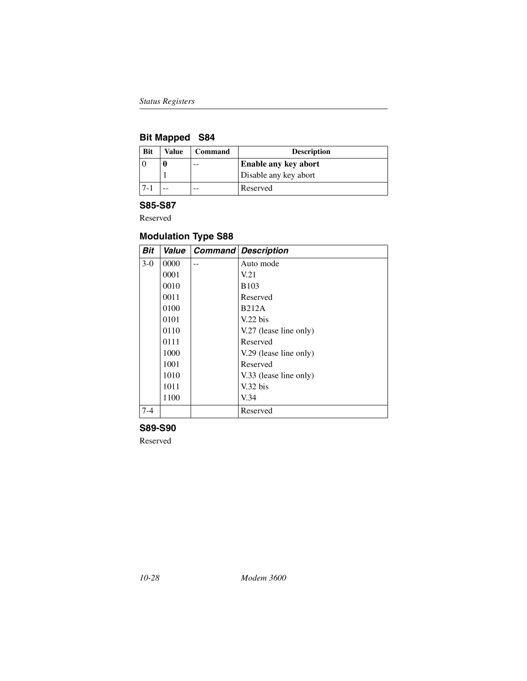 Black Box 3600 MODEM manual Bit Mapped S84, S85-S87, Modulation Type S88, S89-S90, Enable any key abort 