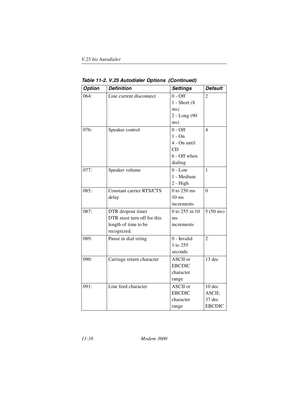 Black Box 3600 MODEM manual Ebcdic Ascii 