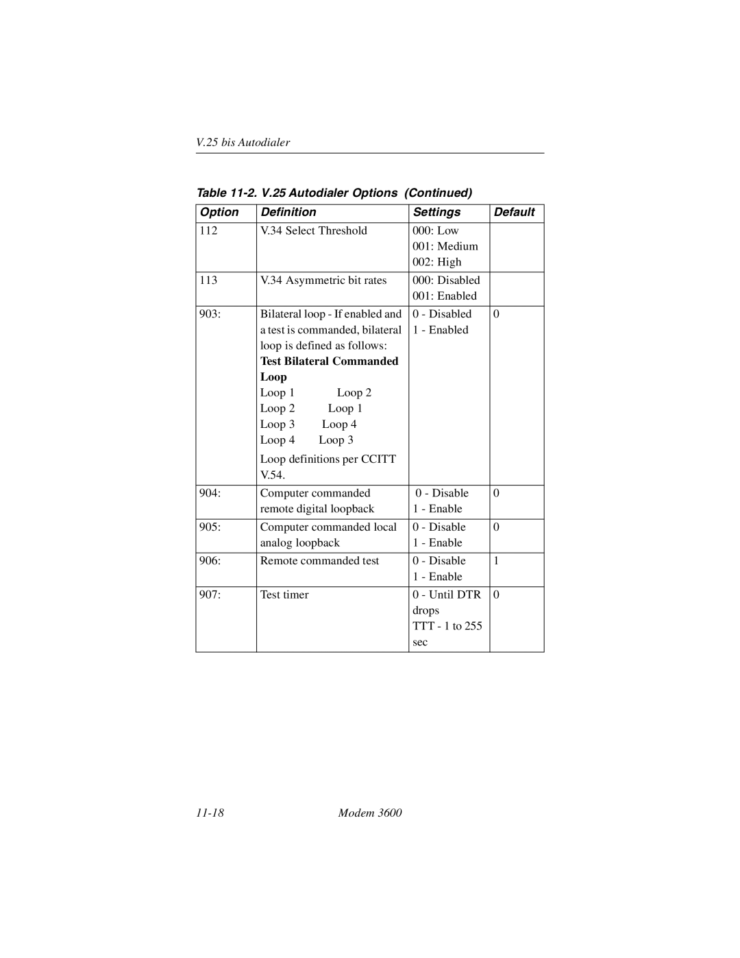 Black Box 3600 MODEM manual Test Bilateral Commanded Loop 