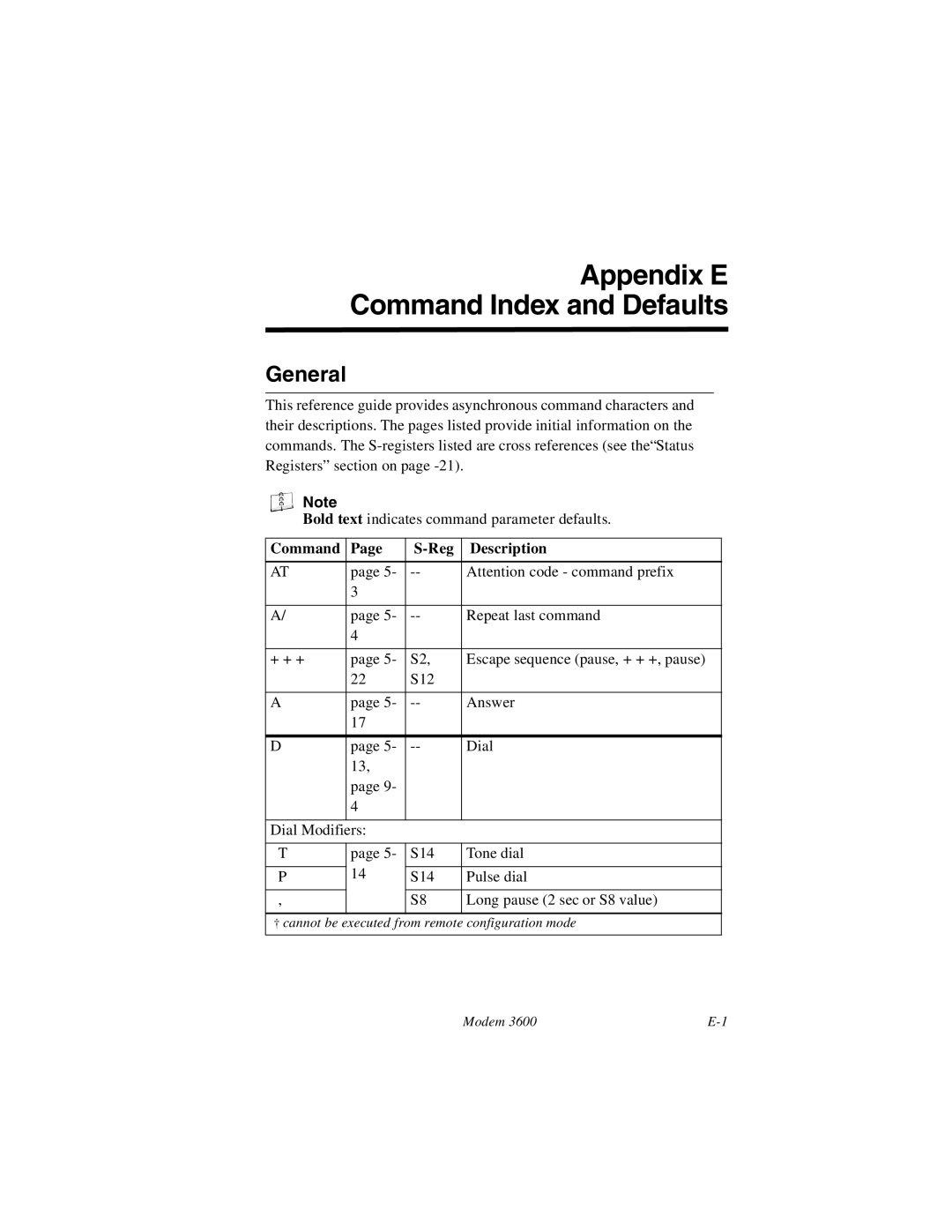 Black Box 3600 MODEM manual Appendix E Command Index and Defaults, Command Reg Description 