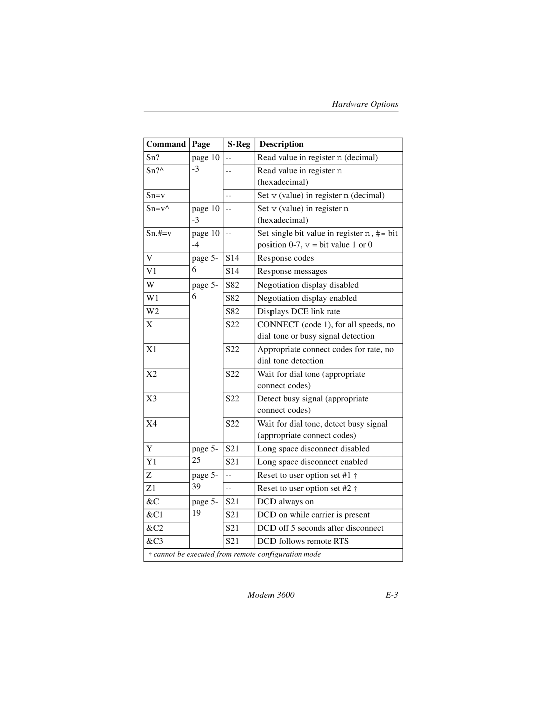 Black Box 3600 MODEM manual Command Reg Description 