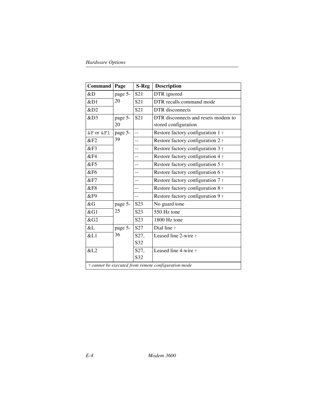 Black Box 3600 MODEM manual Restore factory configuration 1 † 