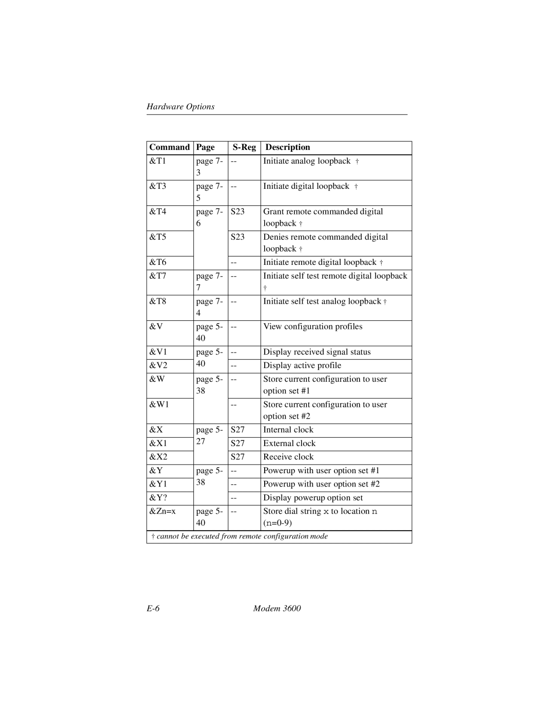 Black Box 3600 MODEM manual Command Reg Description 