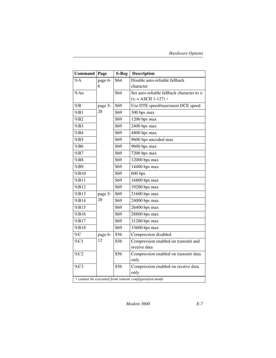 Black Box 3600 MODEM manual Command Reg Description 