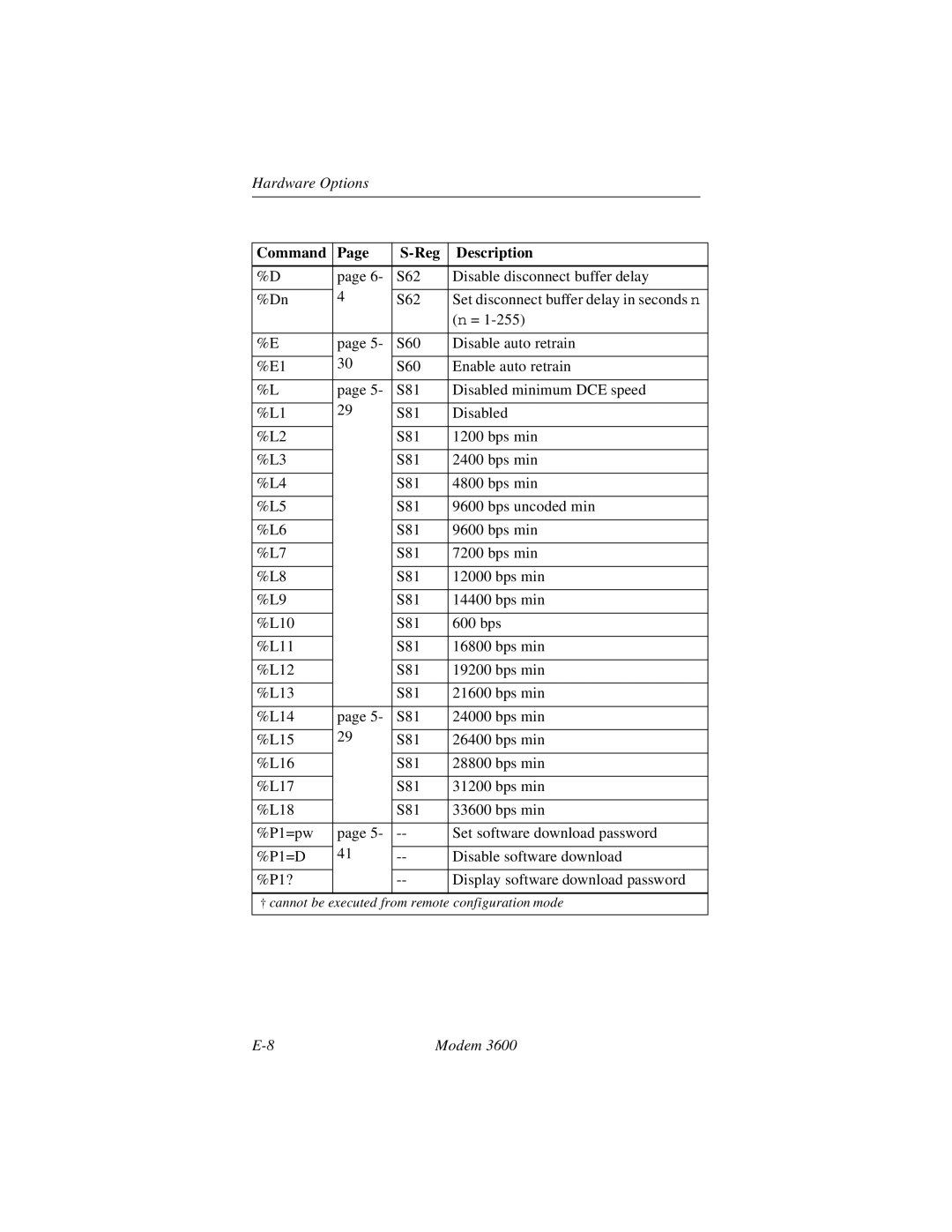 Black Box 3600 MODEM manual Command Reg Description 