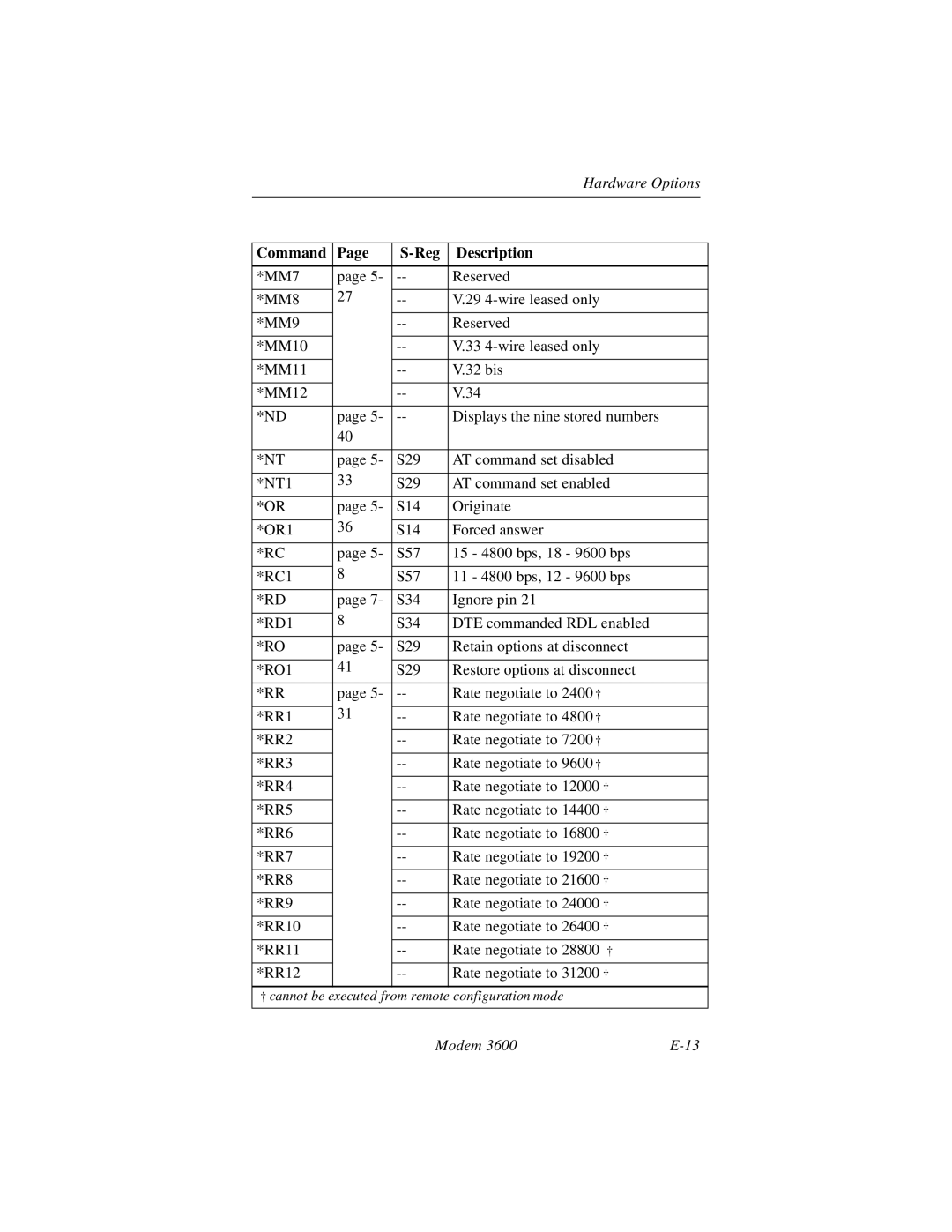 Black Box 3600 MODEM manual Command Reg Description 