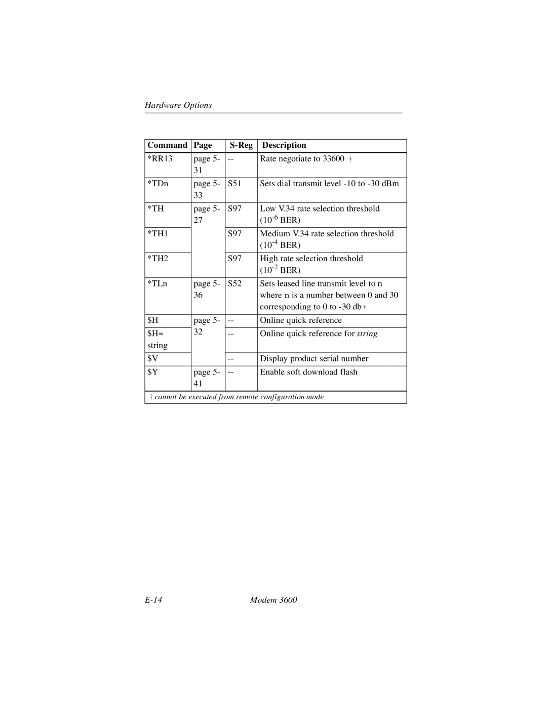 Black Box 3600 MODEM manual Command Reg Description 