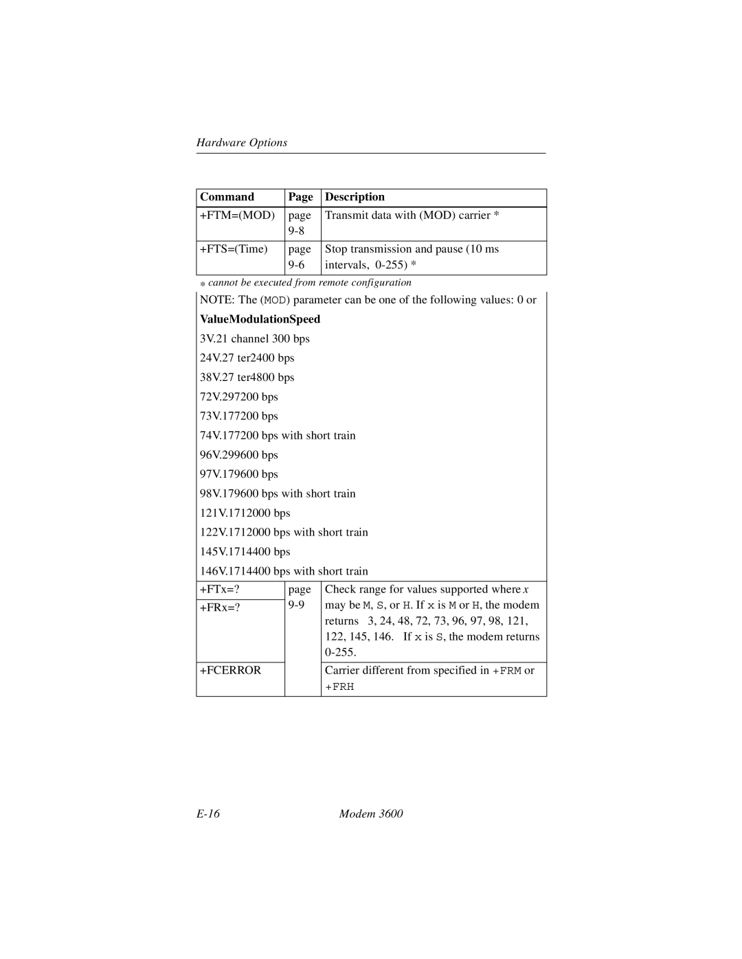 Black Box 3600 MODEM manual ValueModulationSpeed 