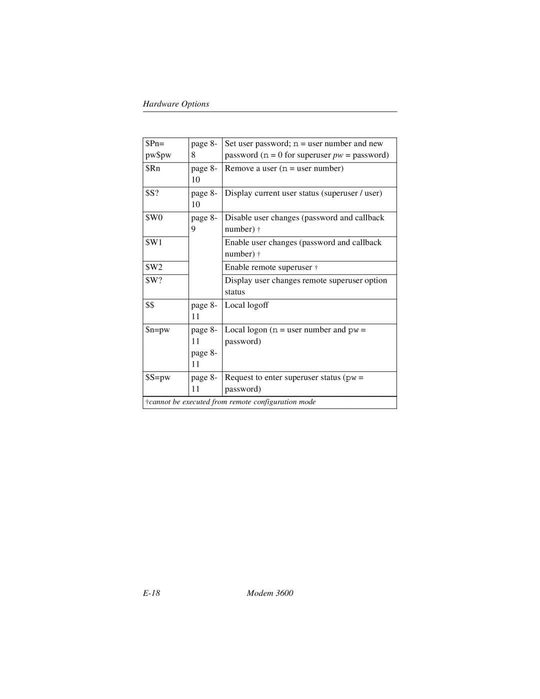 Black Box 3600 MODEM manual †cannot be executed from remote configuration mode Modem 