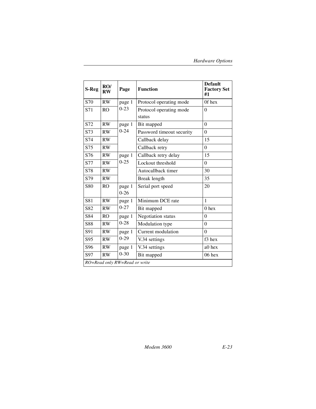 Black Box 3600 MODEM manual Default 