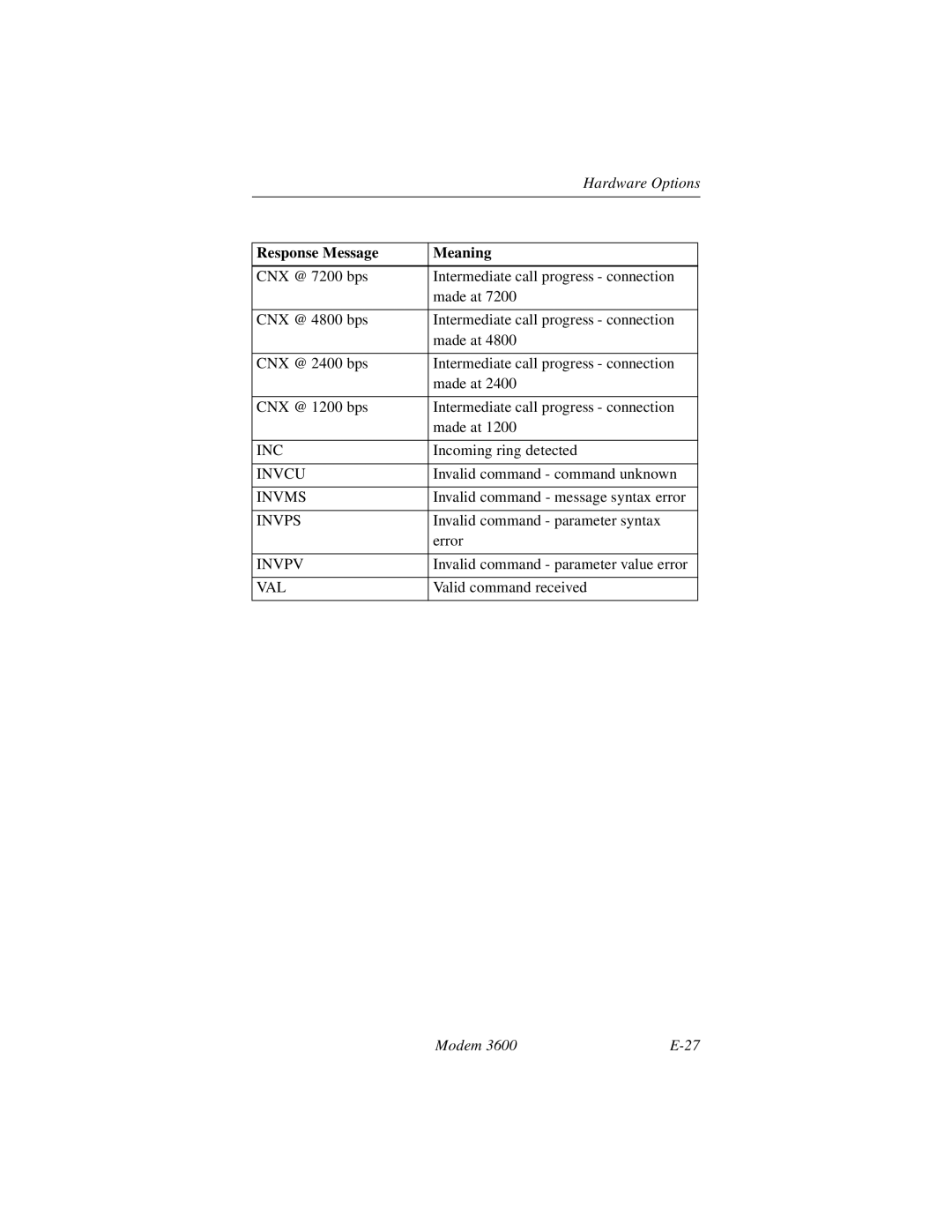 Black Box 3600 MODEM manual Inc 