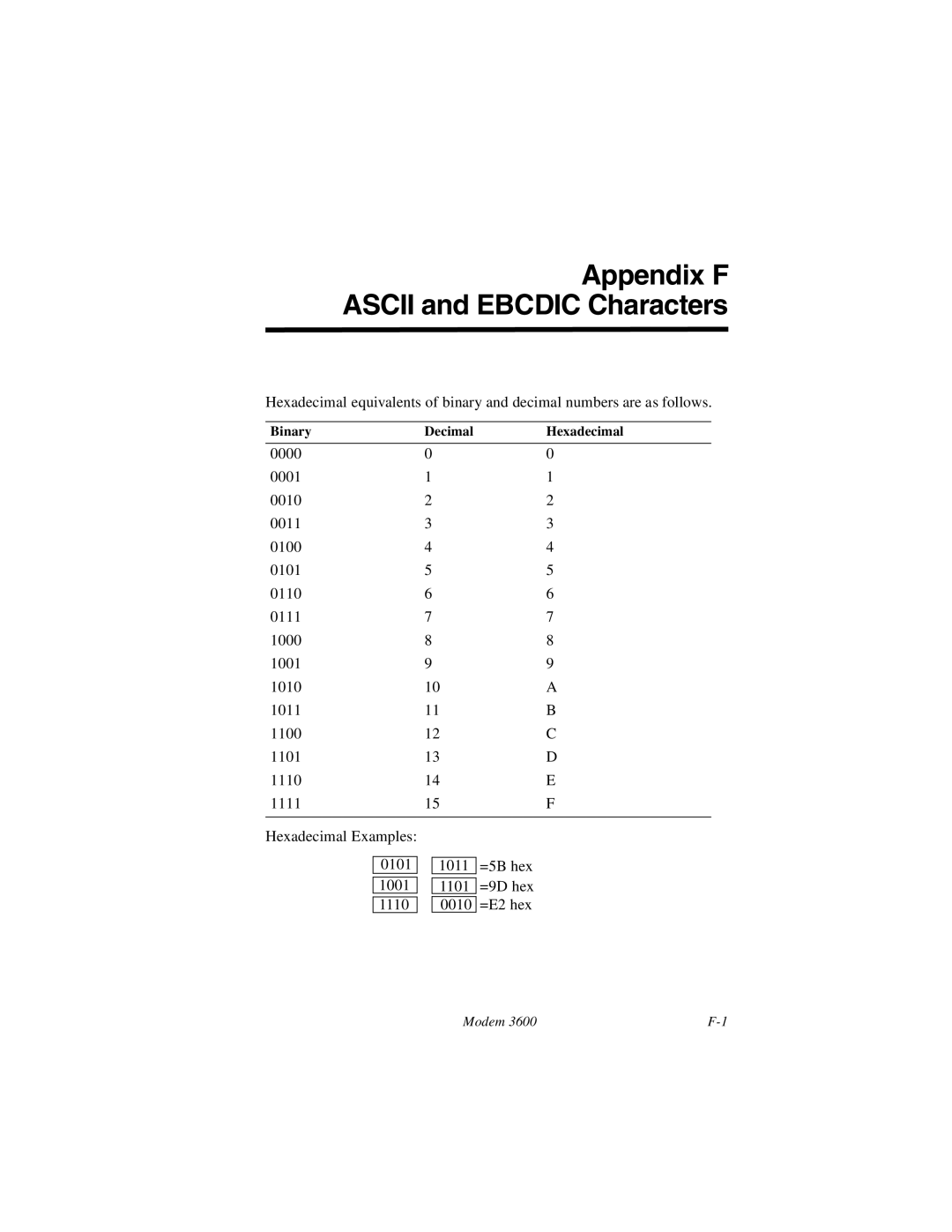 Black Box 3600 MODEM manual Appendix F Ascii and Ebcdic Characters 