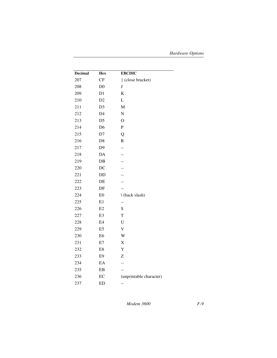 Black Box 3600 MODEM manual Hardware Options 