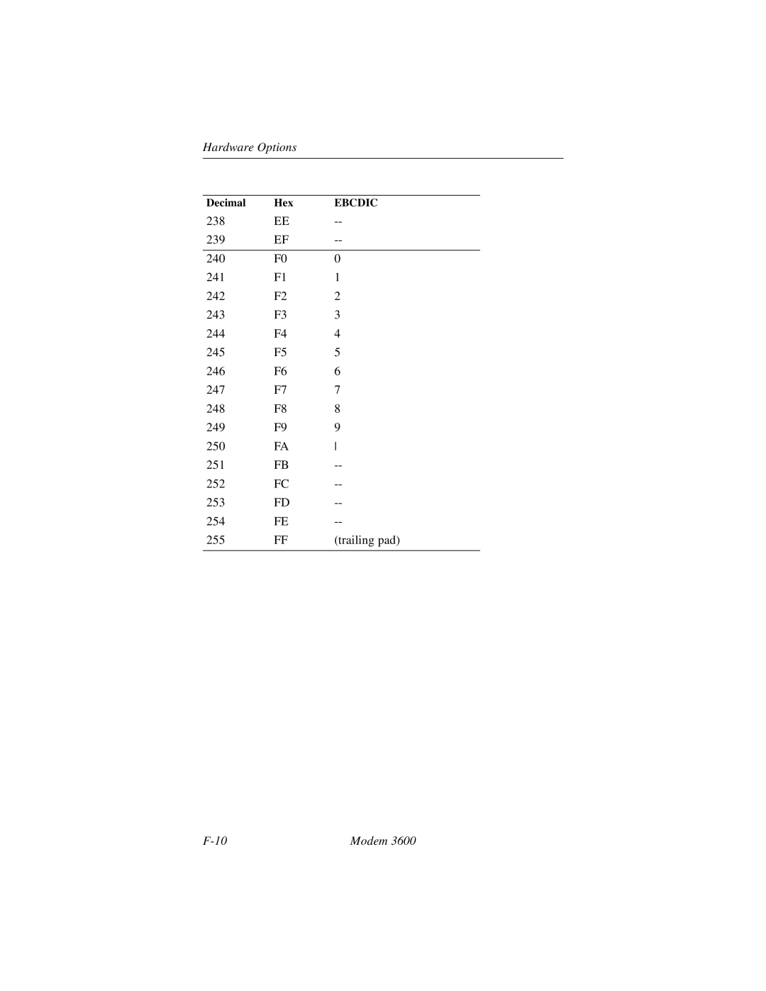 Black Box 3600 MODEM manual Hardware Options 