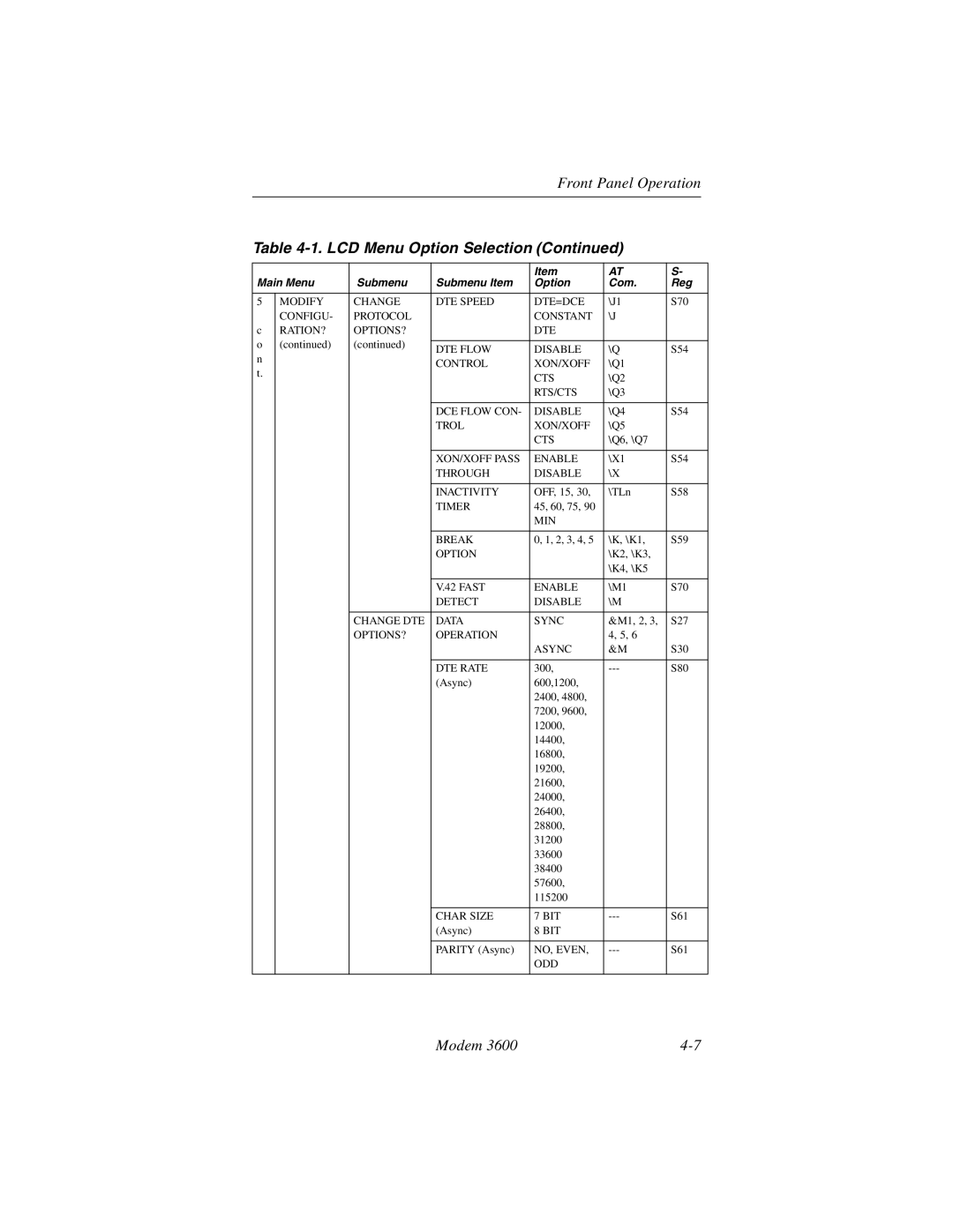 Black Box 3600 MODEM manual Modify Change DTE Speed DTE=DCE 