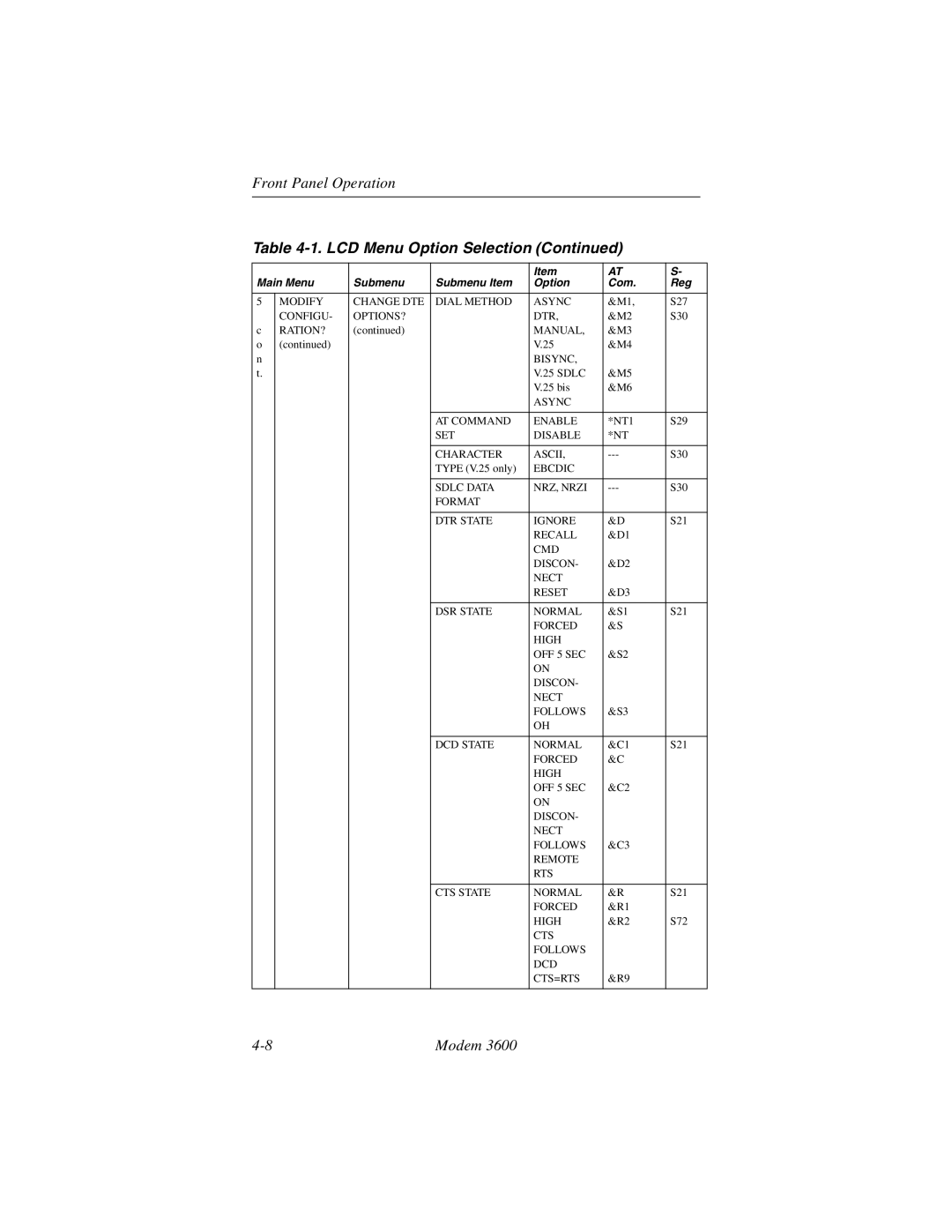 Black Box 3600 MODEM manual Modify Change DTE Dial Method Async 