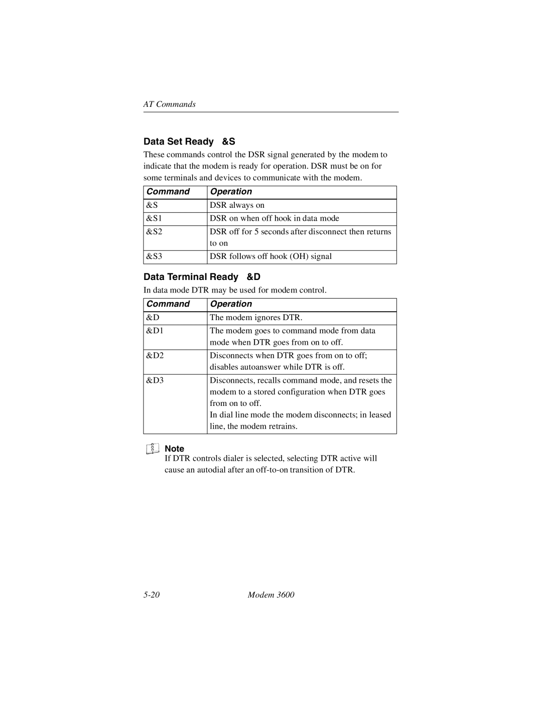 Black Box 3600 MODEM manual Data Set Ready &S, Data Terminal Ready &D 