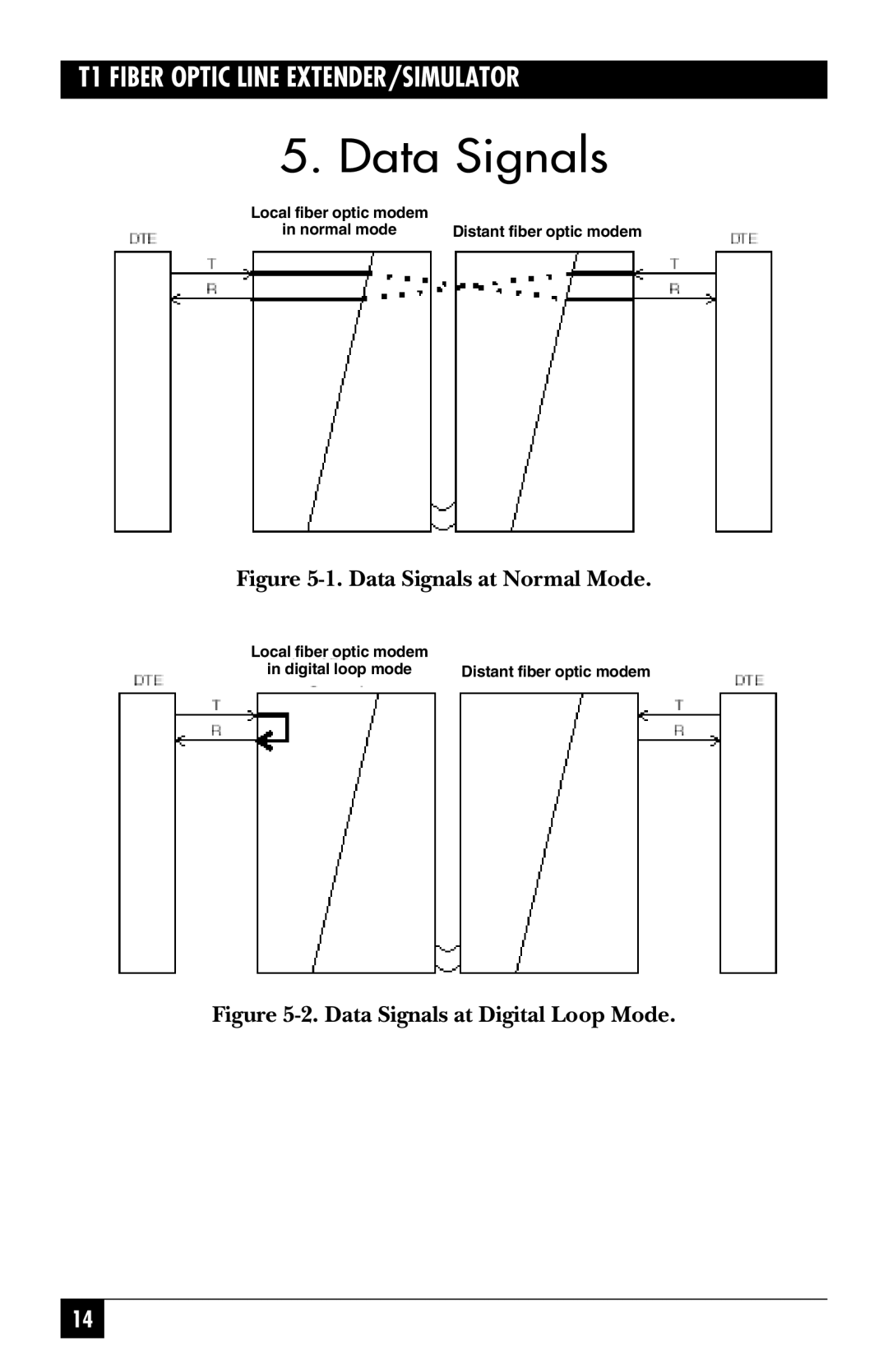 Black Box 39005, 39004 manual Data Signals at Normal Mode 