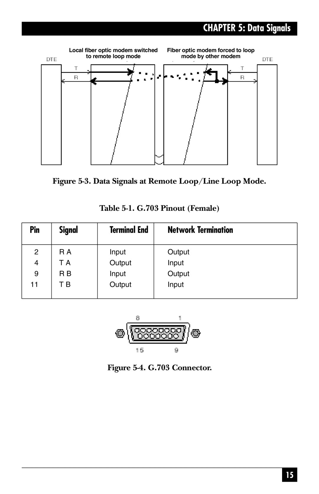 Black Box 39004, 39005 manual Data Signals 