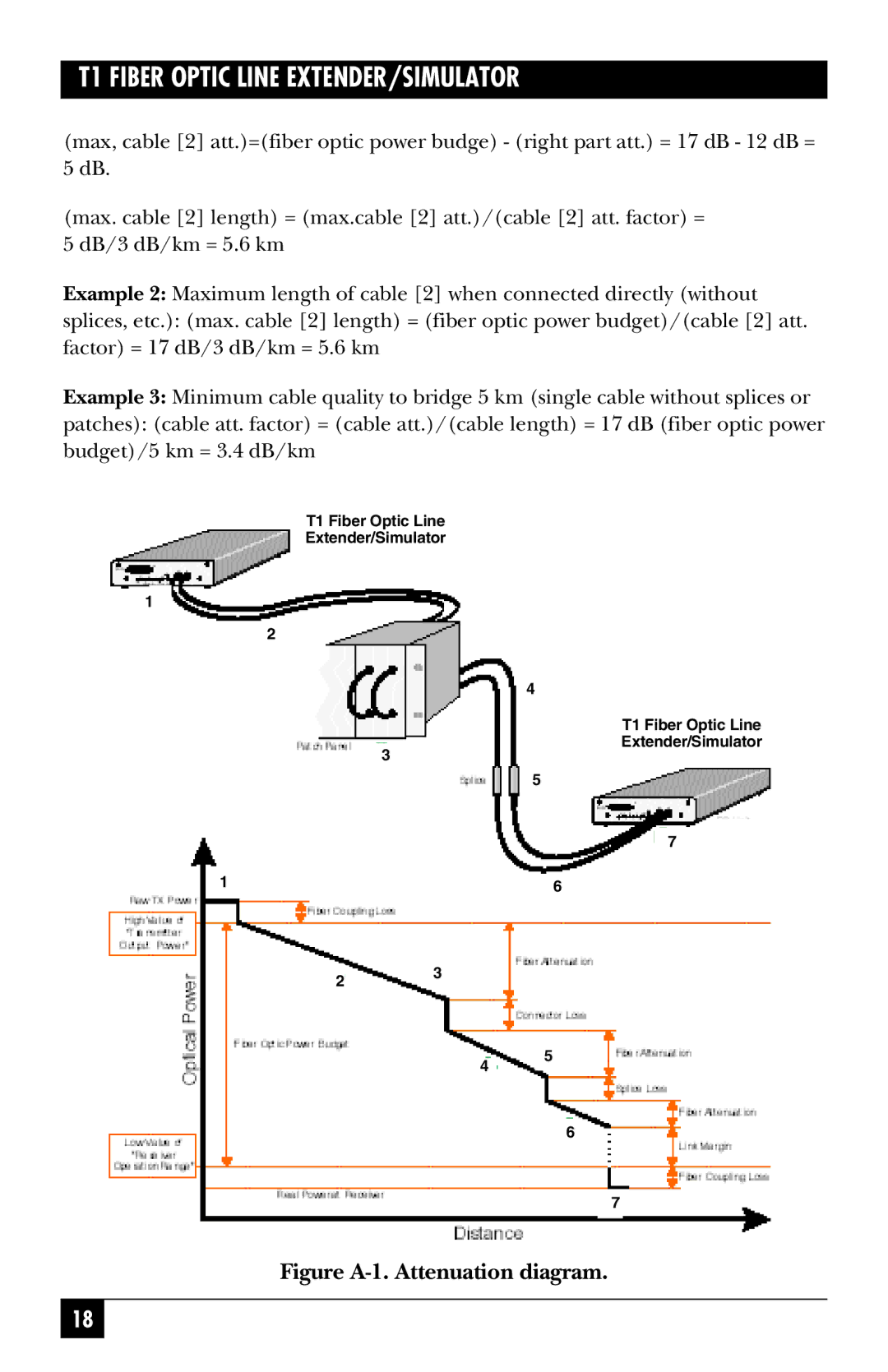 Black Box 39005, 39004 manual Figure A-1. Attenuation diagram 