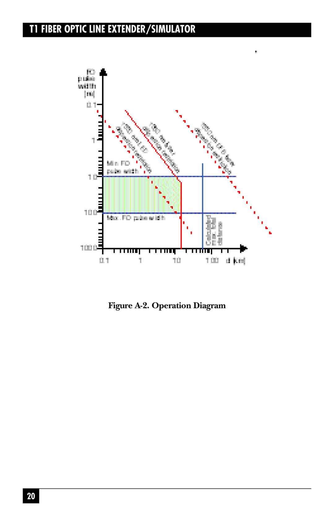 Black Box 39005, 39004 manual Figure A-2. Operation Diagram 