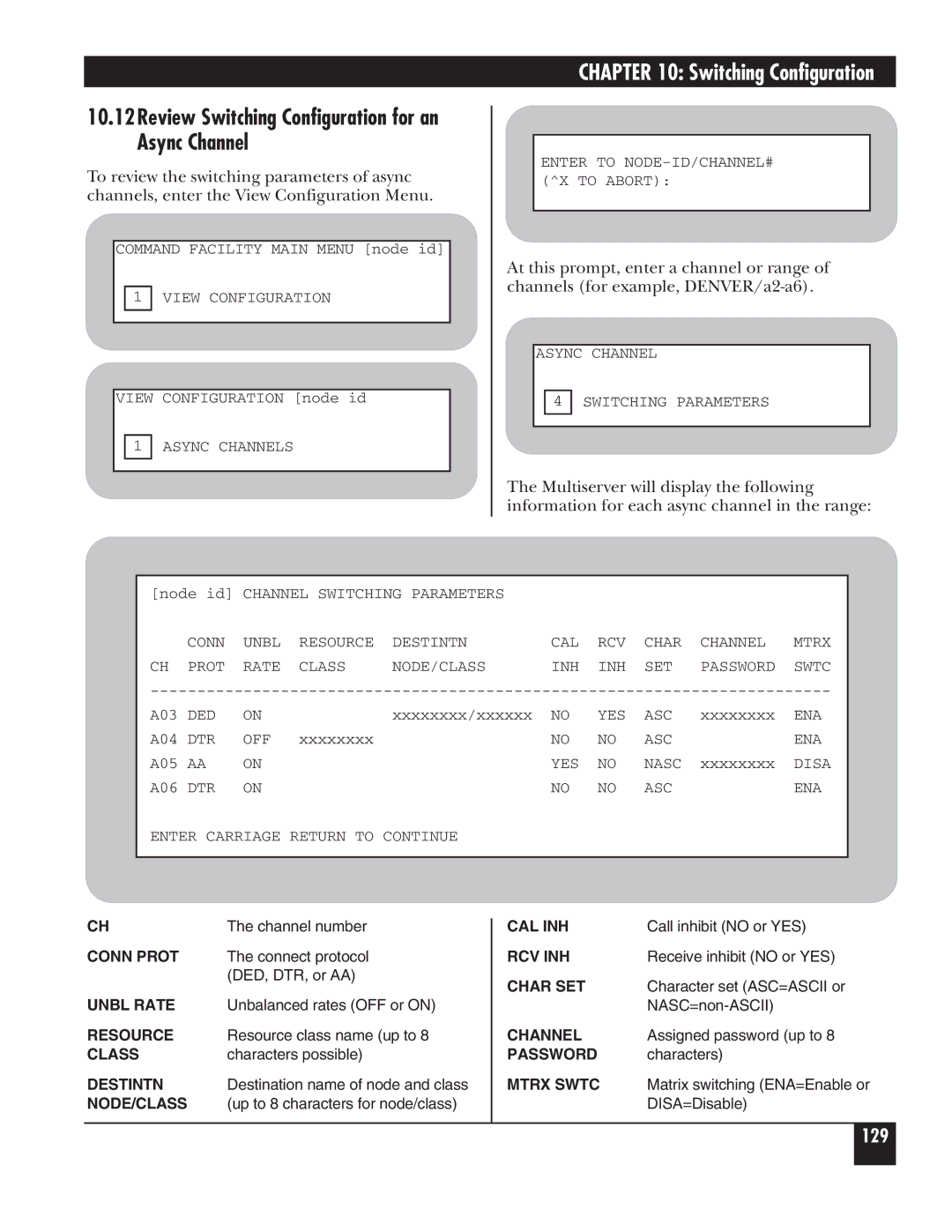 Black Box 5000 manual Async Channel 