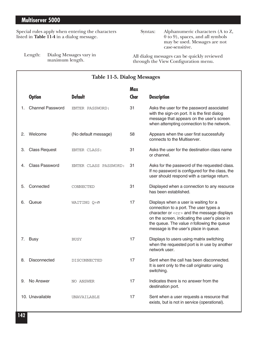 Black Box 5000 manual Dialog Messages, Max Option Default Char Description 