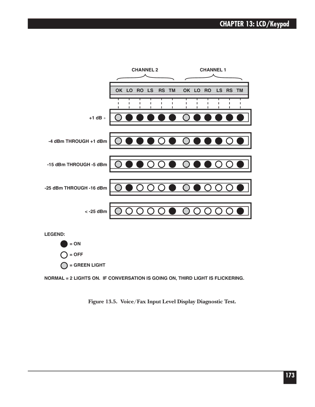 Black Box 5000 manual 173 