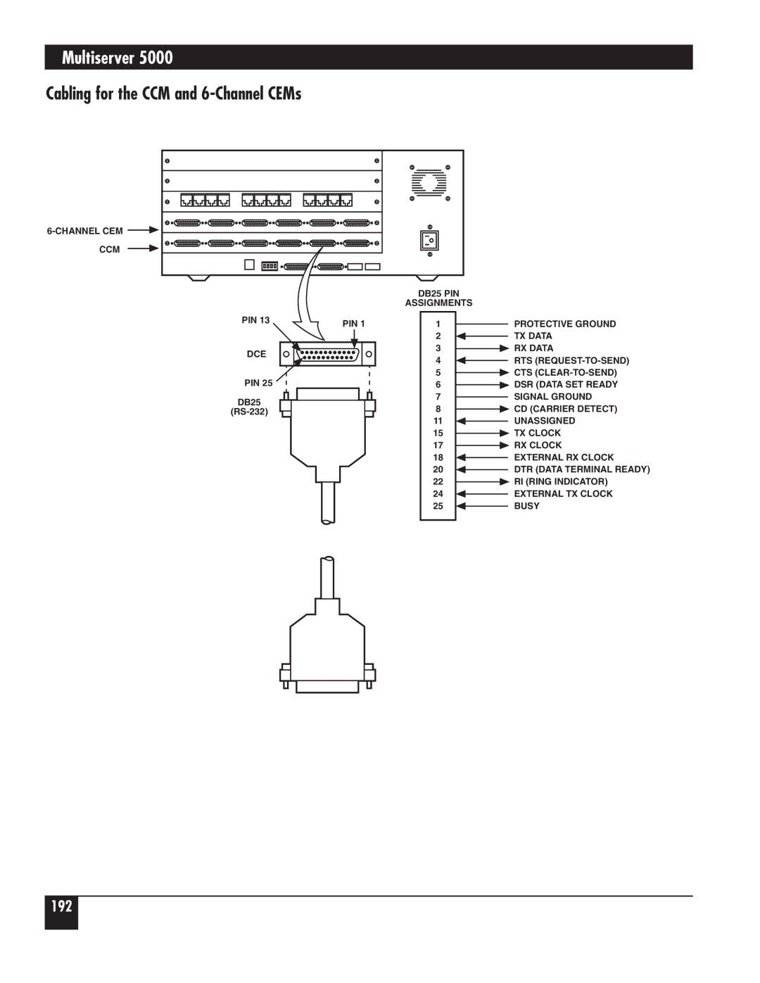 Black Box 5000 manual Cabling for the CCM and 6-Channel CEMs 