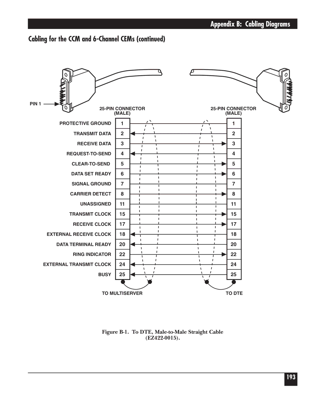 Black Box 5000 manual 193 