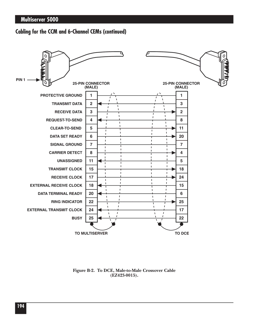 Black Box 5000 manual 194 