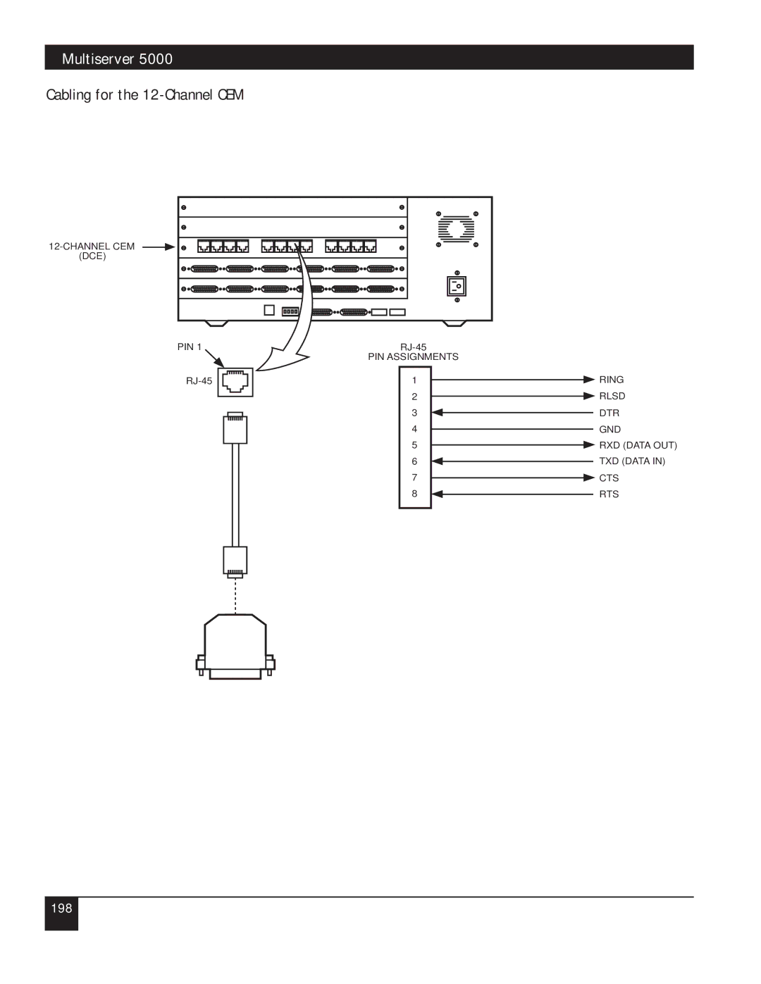 Black Box 5000 manual Cabling for the 12-Channel CEM 