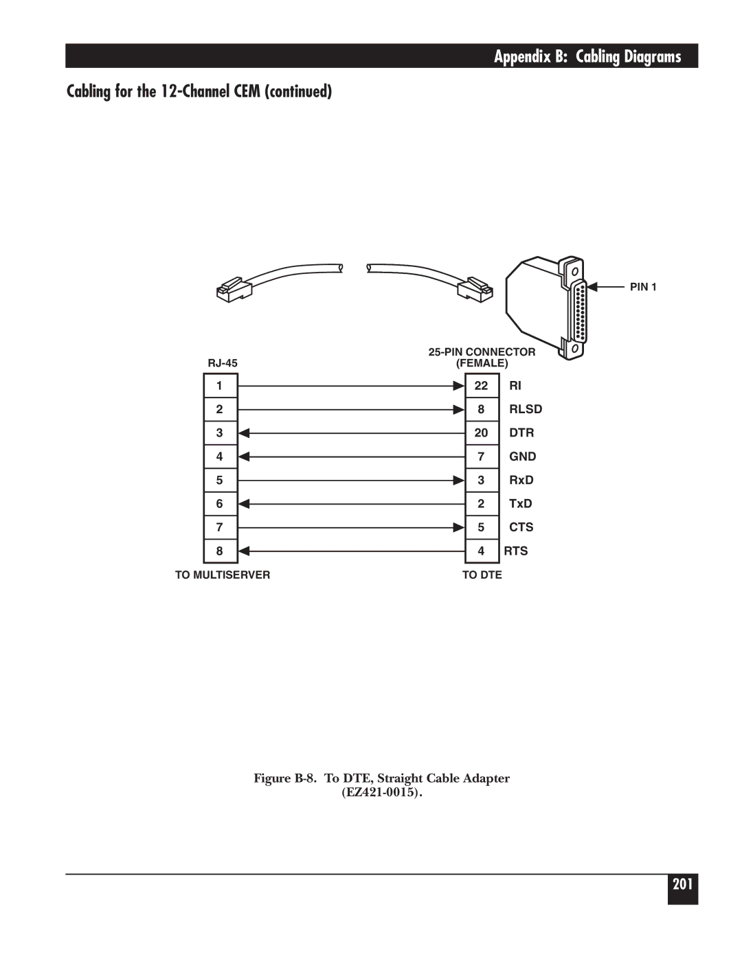 Black Box 5000 manual 201 