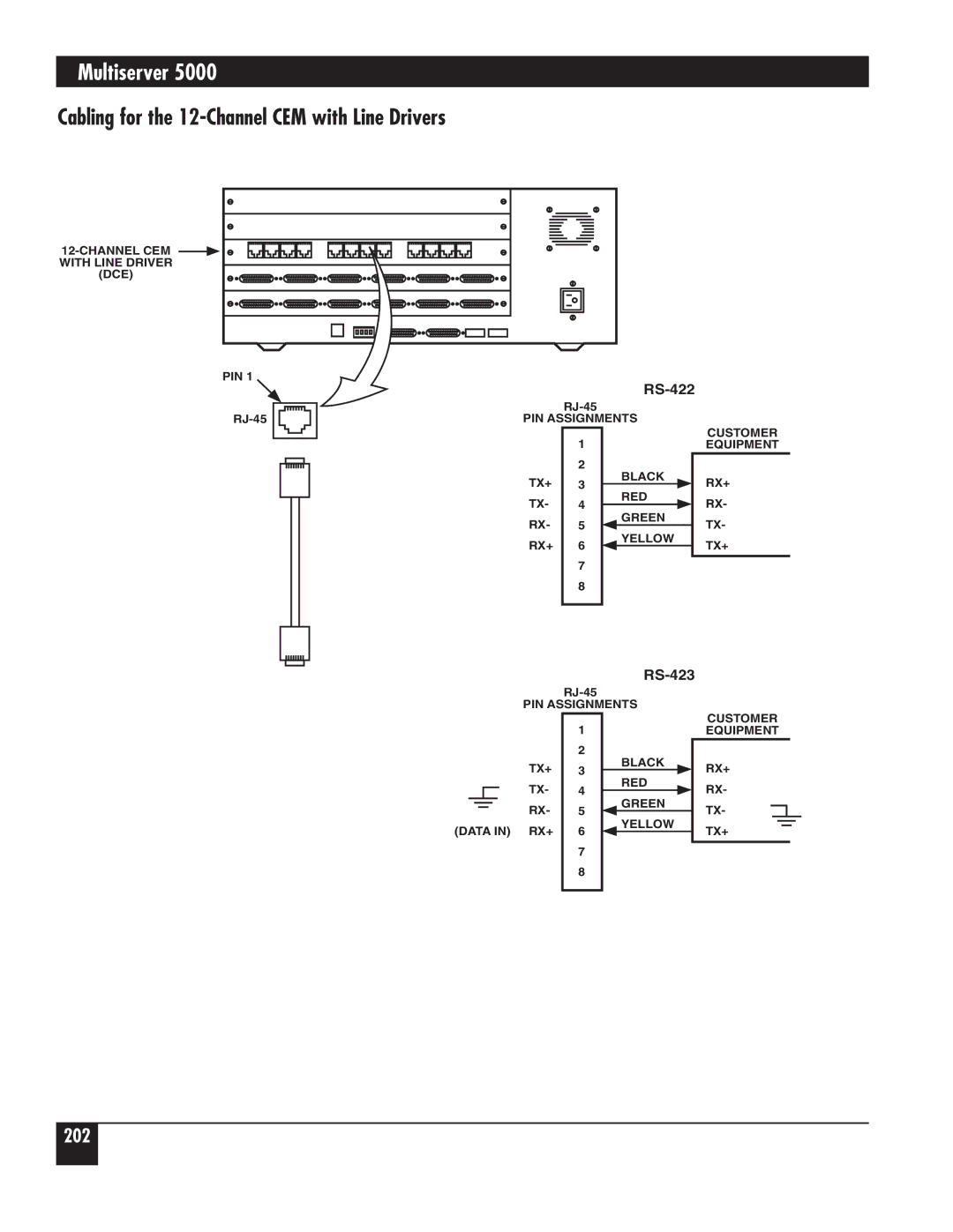 Black Box 5000 manual Cabling for the 12-Channel CEM with Line Drivers 