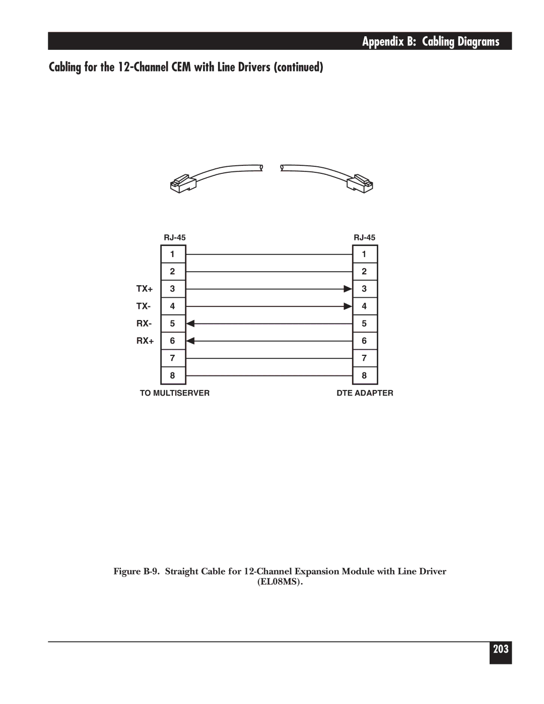 Black Box 5000 manual 203 